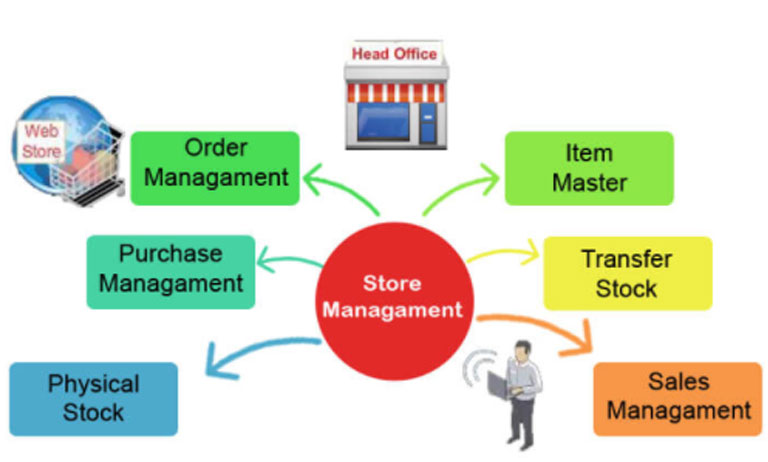 store-management