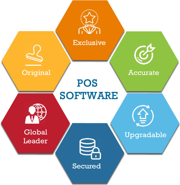 pos_software